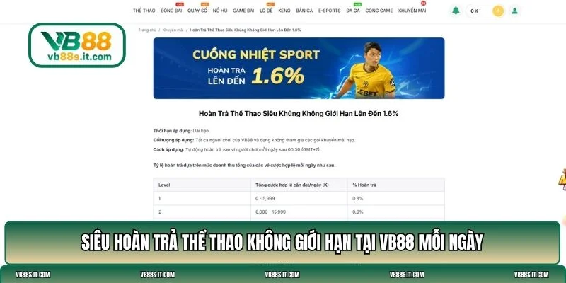 Khuyến mãi VB88